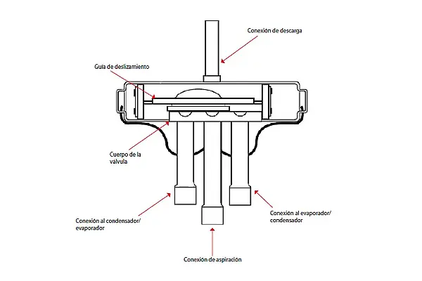 Heat pump reversing valve