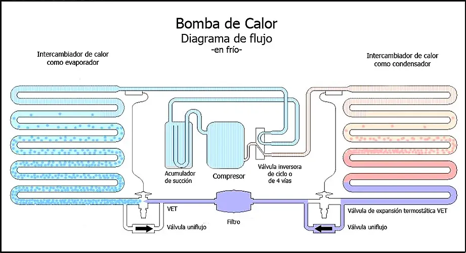 Reversing valve heat pump diagram copia