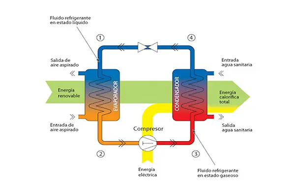 What is a heat pump and how does it work