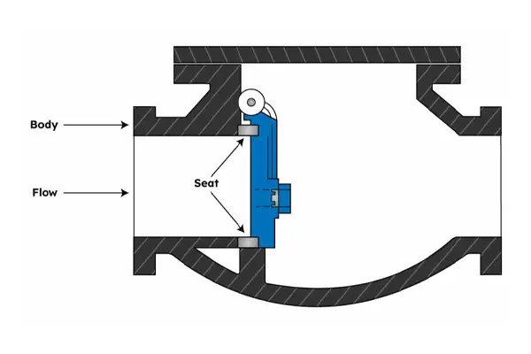 Reversing valve: What it does and its most common problems